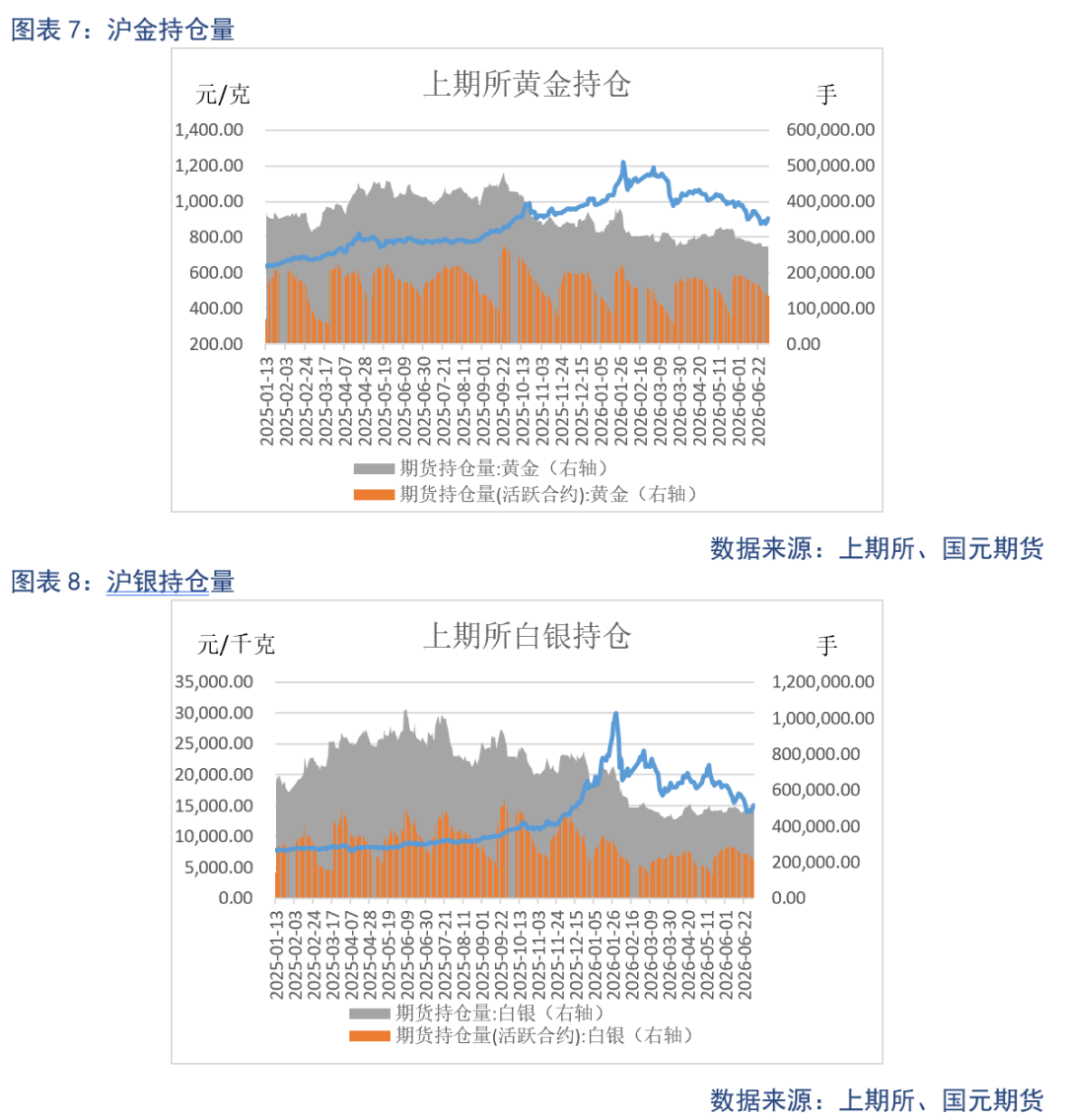 【贵金属】加息预期扰动 贵金属调整仍在