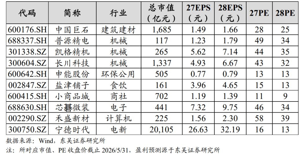 【东吴晨报0708】【固收】【行业】电力设备【个股】冰轮环境、映恩生物-B、雅化集团