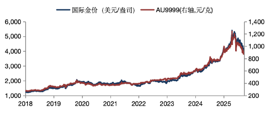 华安基金：美国6月非农数据“爆冷”叠加通胀回落，过度紧缩预期或迎修正