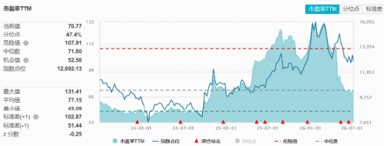 连续走低，国睿科技	、中兵红箭盘中跌停！华宝基金军工ETF（512810）三连跌，资金逆市加码！