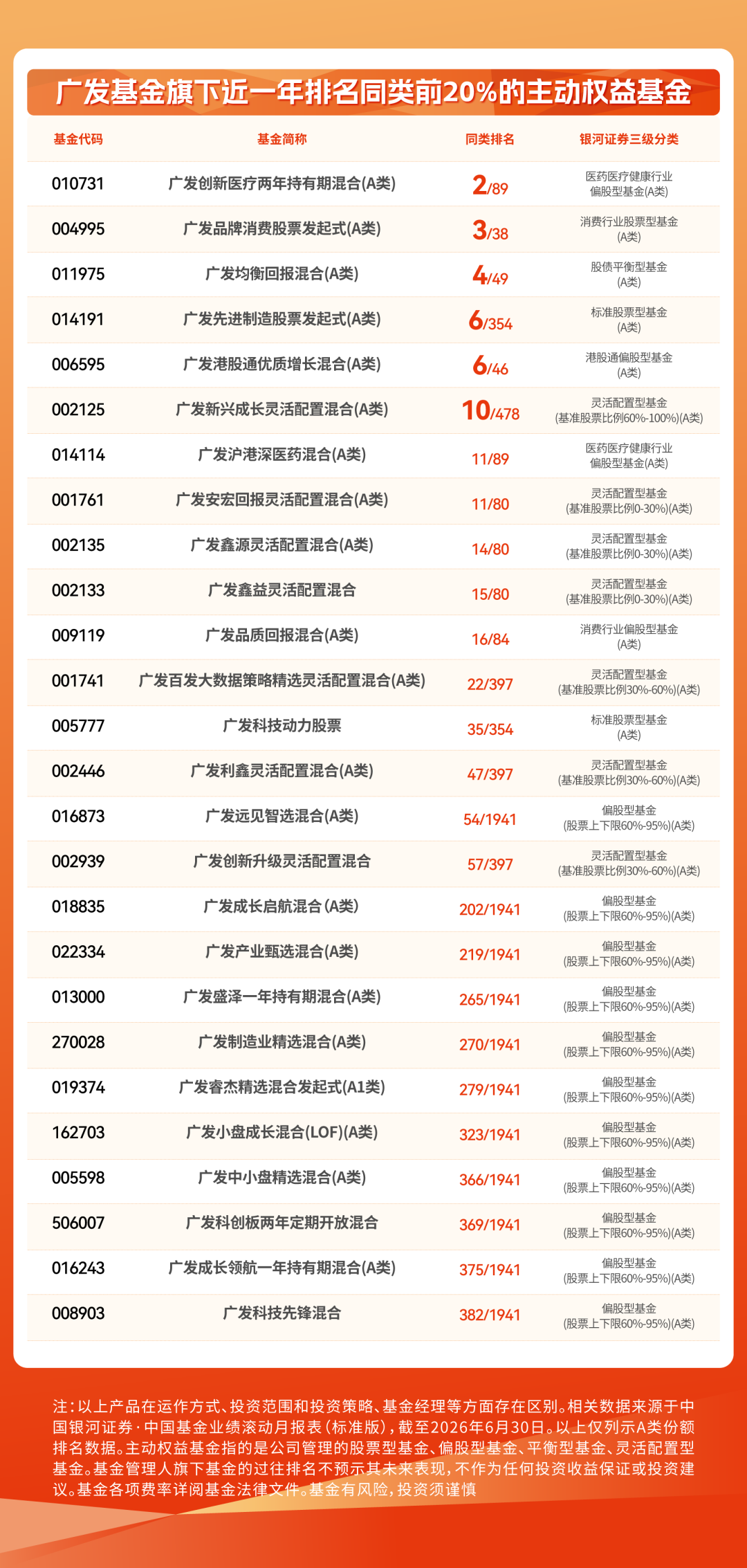 如何把握结构性行情机遇?这家主动管理大厂交答卷