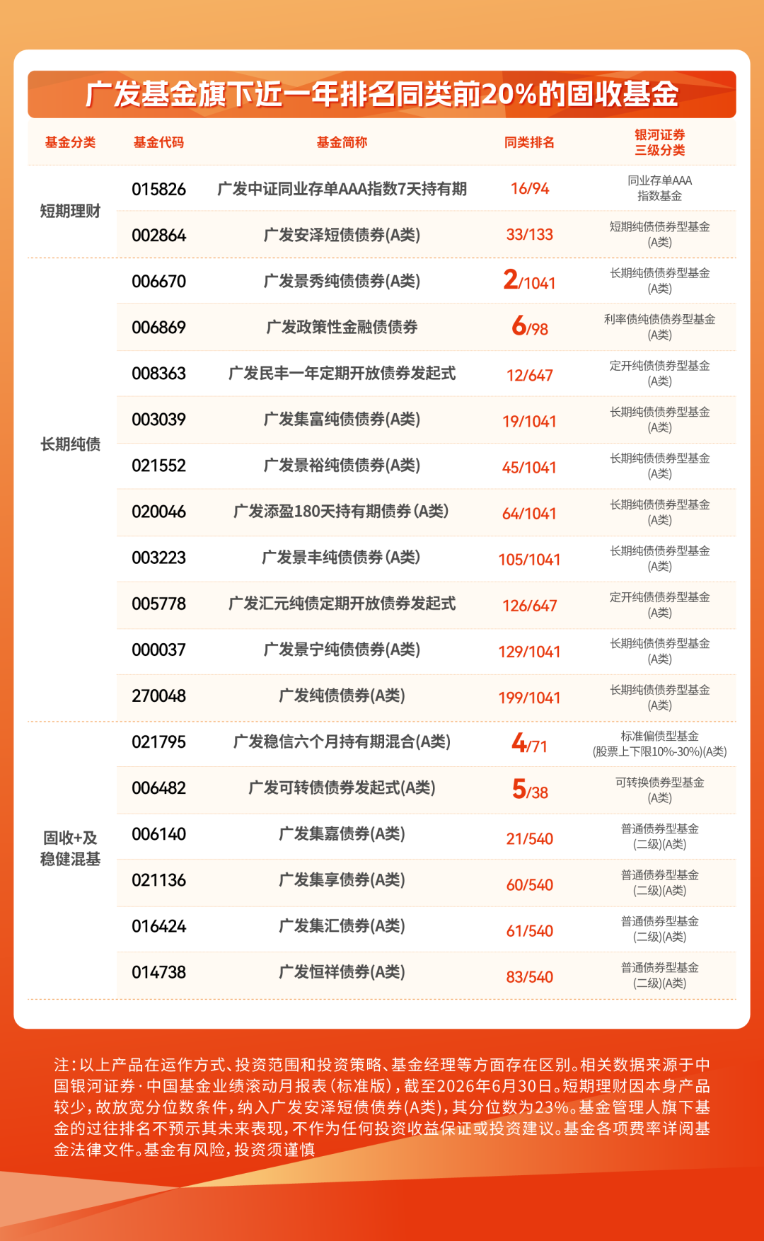 如何把握结构性行情机遇?这家主动管理大厂交答卷