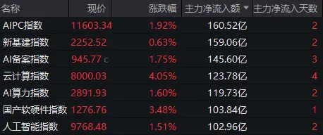 A股三天三次“V字反弹”，却还未止跌！如何理解？