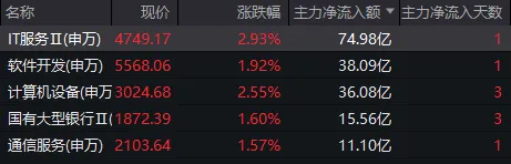 A股三天三次“V字反弹”	，却还未止跌！如何理解？