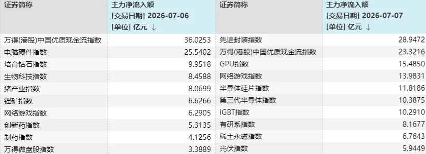 A股三天三次“V字反弹”，却还未止跌！如何理解？