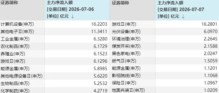 A股三天三次“V字反弹”，却还未止跌！如何理解？