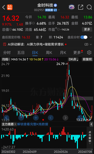今夜，27家A股公司提示风险