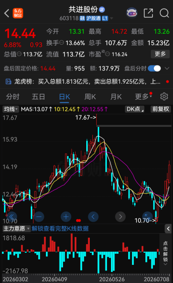 今夜	，27家A股公司提示风险