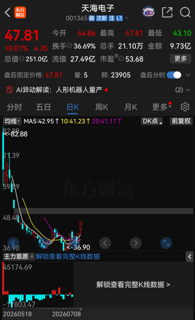 今夜，27家A股公司提示风险
