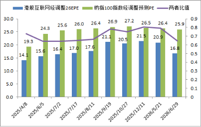 阿里巴巴连日大涨	，低位港股互联网ETF华宝（513770）获资金掉头扫货，什么信号？基金经理火线解读