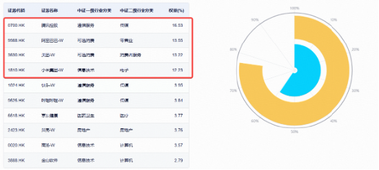 阿里巴巴连日大涨，低位港股互联网ETF华宝（513770）获资金掉头扫货，什么信号？基金经理火线解读
