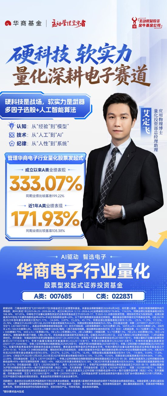 深耕量化领域多年 艾定飞管理华商电子行业量化A近1年涨幅超171%
