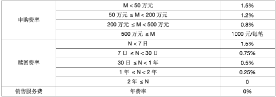 深耕量化领域多年 艾定飞管理华商电子行业量化A近1年涨幅超171%