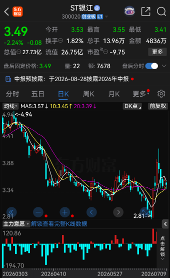 300020及控股股东	，被立案！