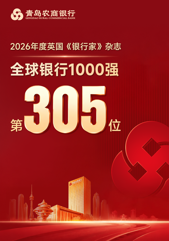 青岛农商银行位列“全球银行1000强”第305位