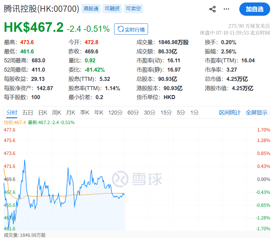 传腾讯正洽谈成为Manus最大股东