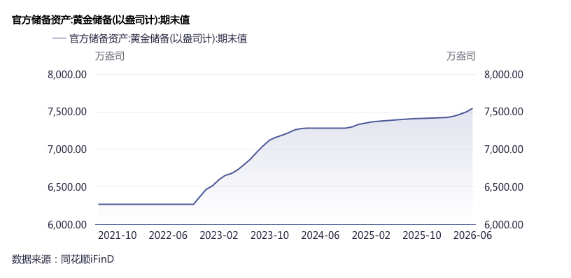 外储增配香港资产	，可能会买啥？