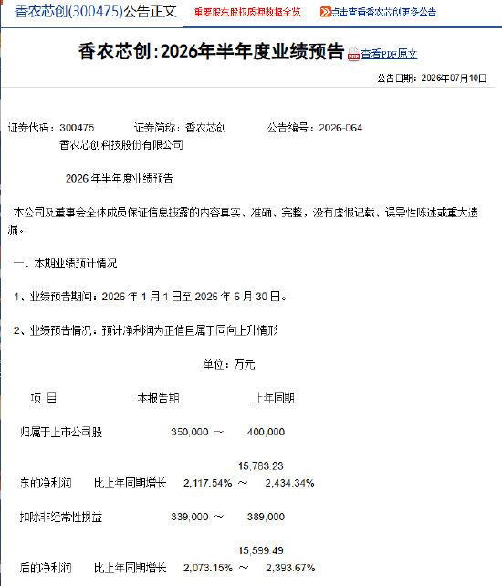香农芯创：预计2026年上半年净利润同比增长2117.54%—2434.34%