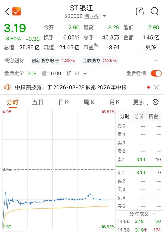 300020	，再被证监会立案