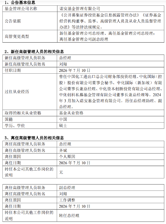 诺安基金换帅：齐斌六年规模翻倍后离任 中化体系“老将”刘翔接棒