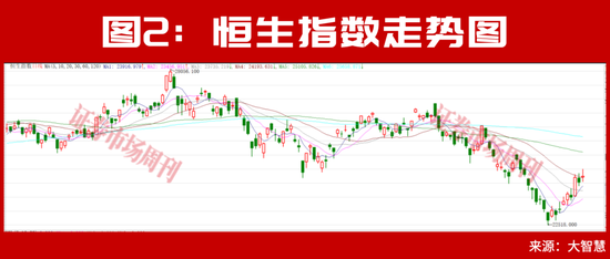 大摩	、瑞银上调中国股票配置价值！下半年外资集体押注中国AI主线！