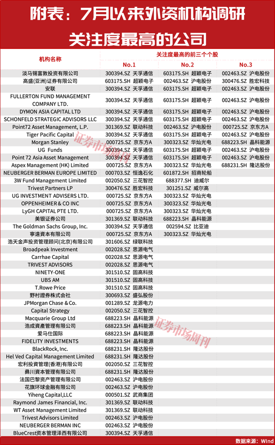 大摩、瑞银上调中国股票配置价值！下半年外资集体押注中国AI主线！