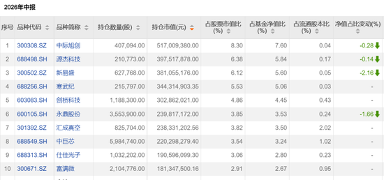 这些翻倍基，最新持仓出炉！