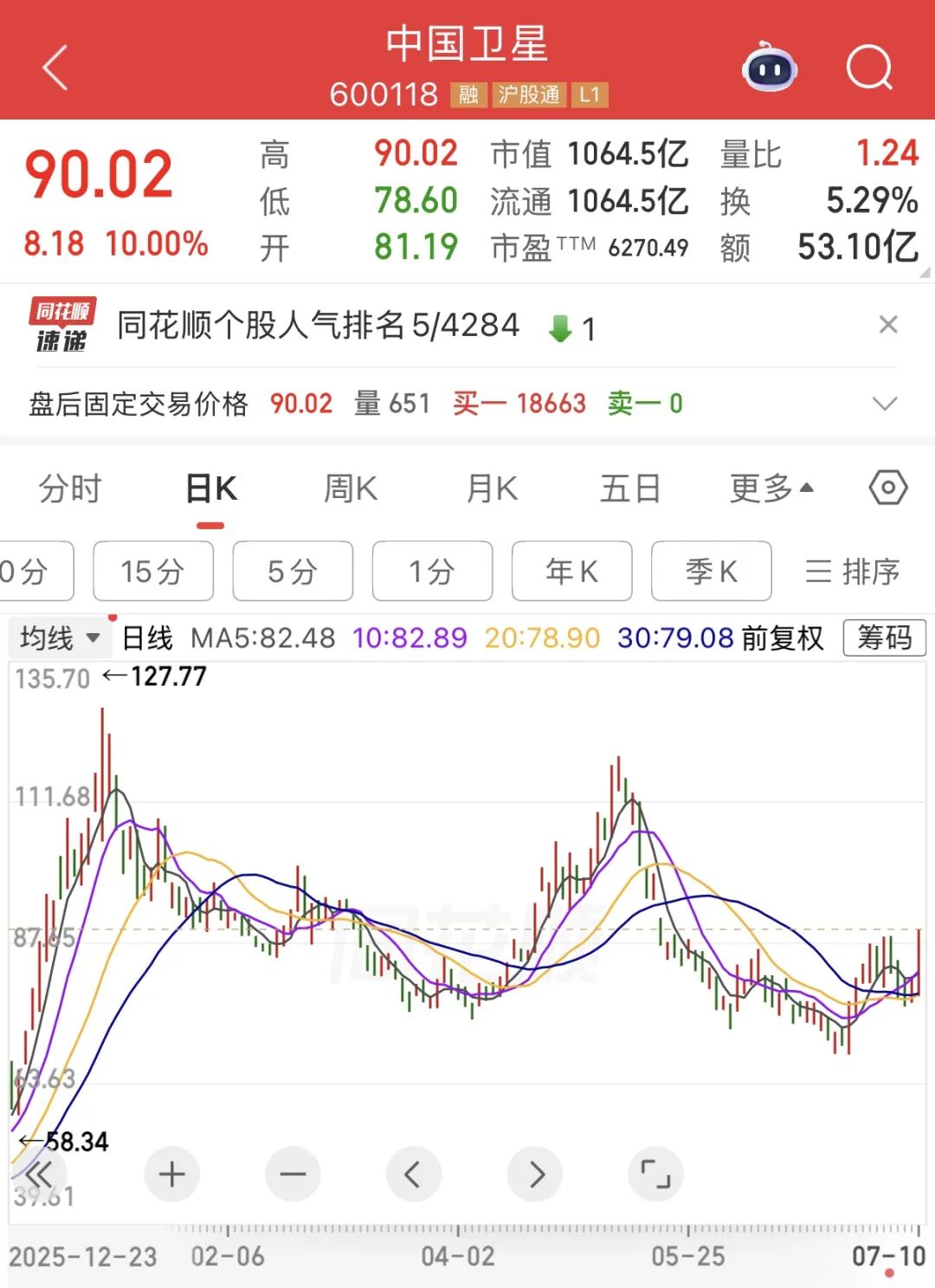千亿龙头	，利好来了！周五直线涨停