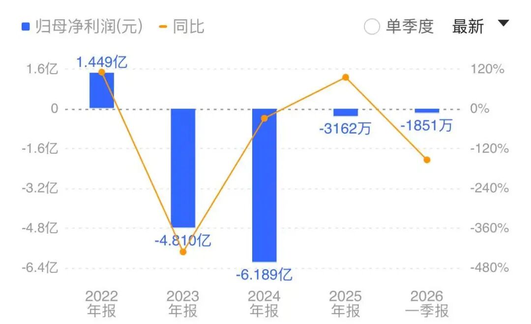300256，最新公告：台风“美莎克	”袭来，导致广西贵港生产厂区被淹	，该厂营收3.18亿元