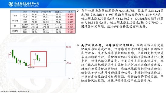 原油周报：美伊风波再起，地缘溢价快速回归