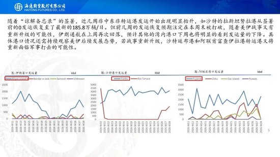 原油周报：美伊风波再起	，地缘溢价快速回归
