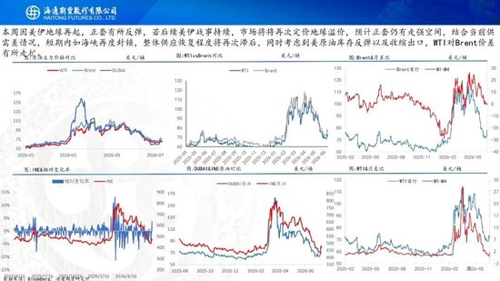 原油周报：美伊风波再起	，地缘溢价快速回归