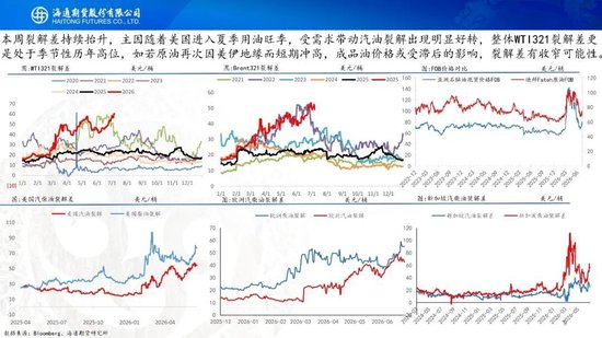 原油周报：美伊风波再起，地缘溢价快速回归