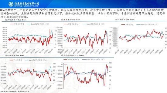 原油周报：美伊风波再起，地缘溢价快速回归
