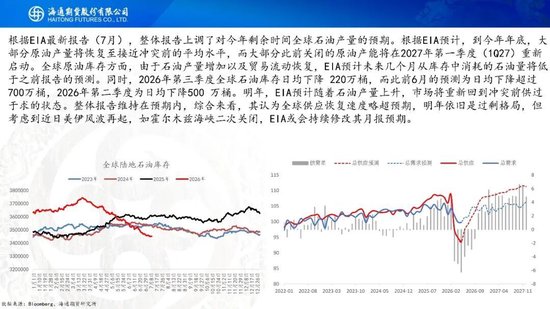 原油周报：美伊风波再起，地缘溢价快速回归