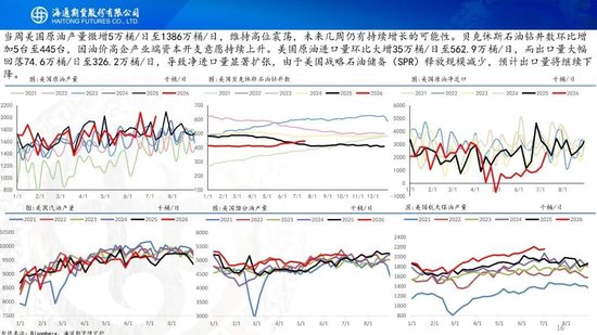 原油周报：美伊风波再起，地缘溢价快速回归