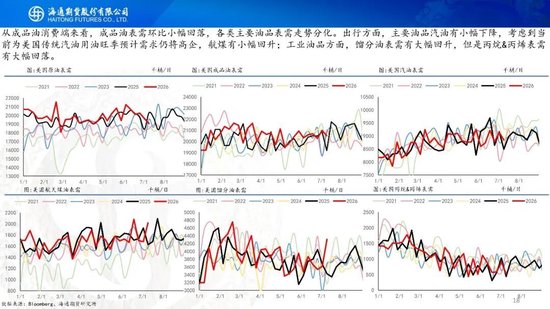 原油周报：美伊风波再起，地缘溢价快速回归