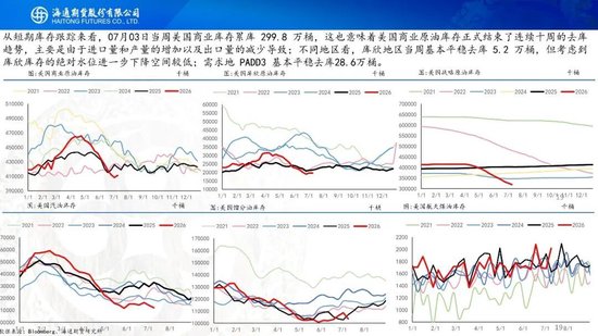原油周报：美伊风波再起，地缘溢价快速回归