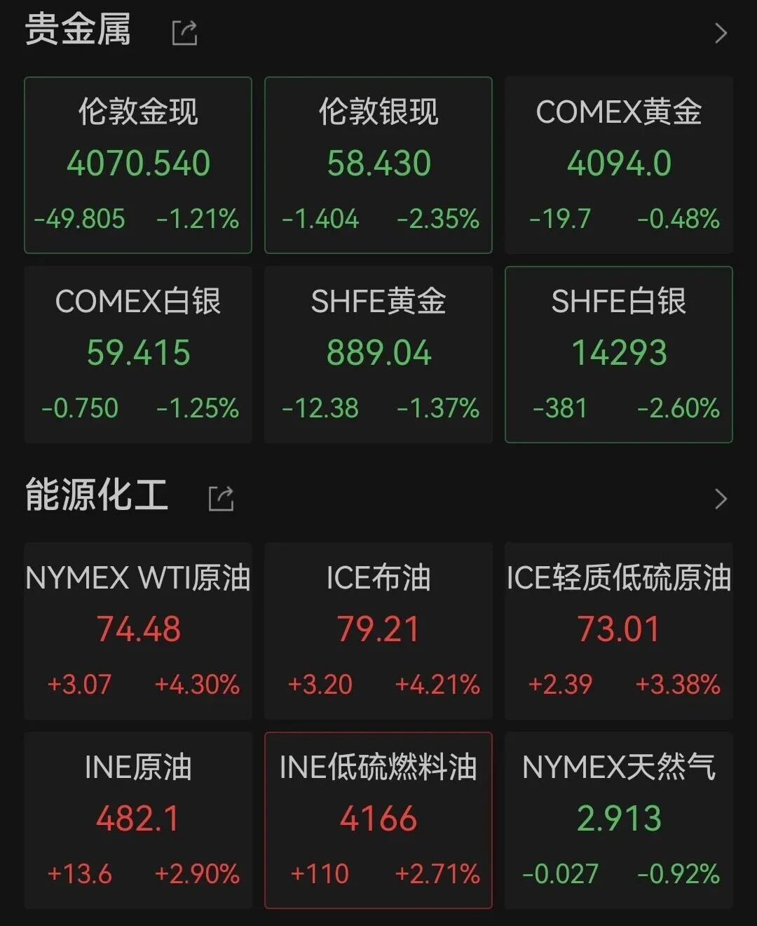 原油暴涨!金价下跌!