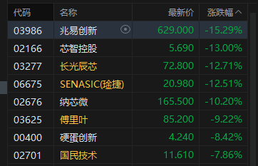 港股收评：恒指涨0.16% 科指跌0.96% PCB概念、半导体板块集体调整