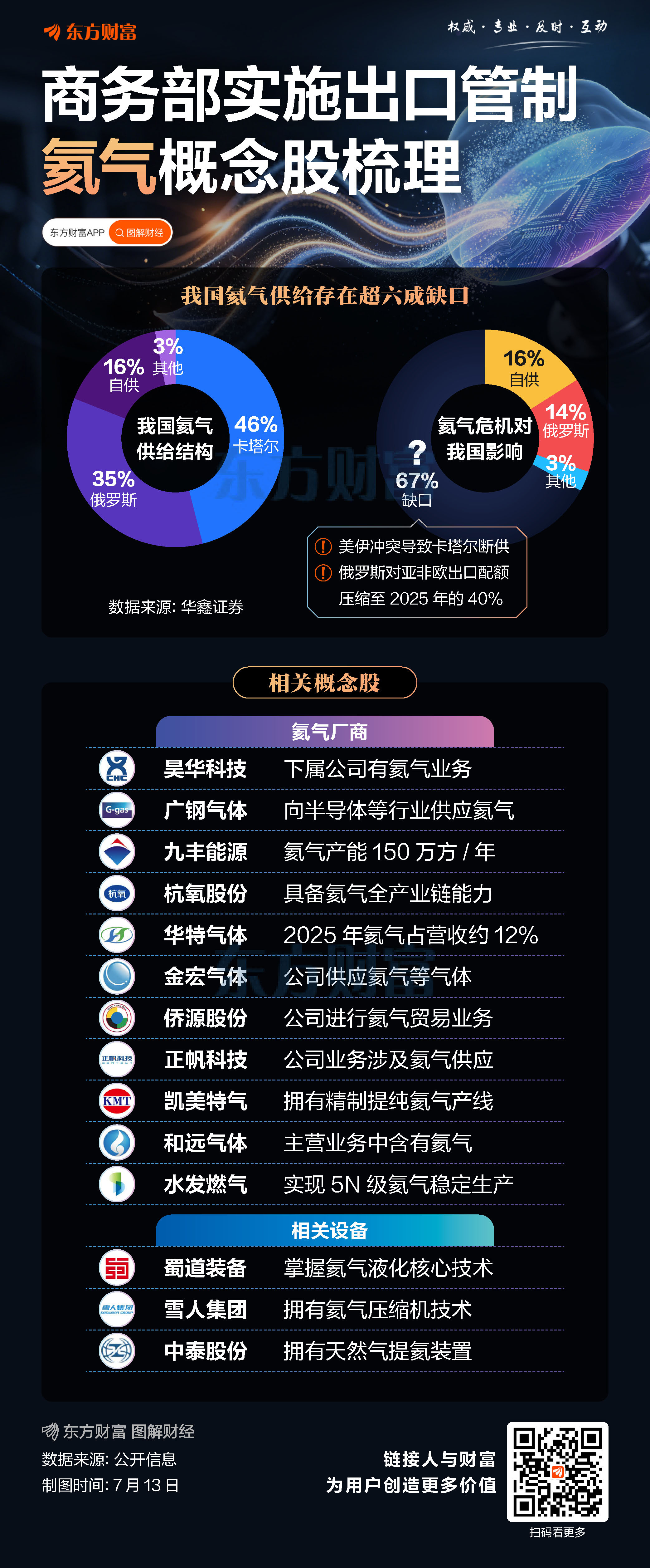 21世纪第五次氦气危机爆发？相关概念股梳理