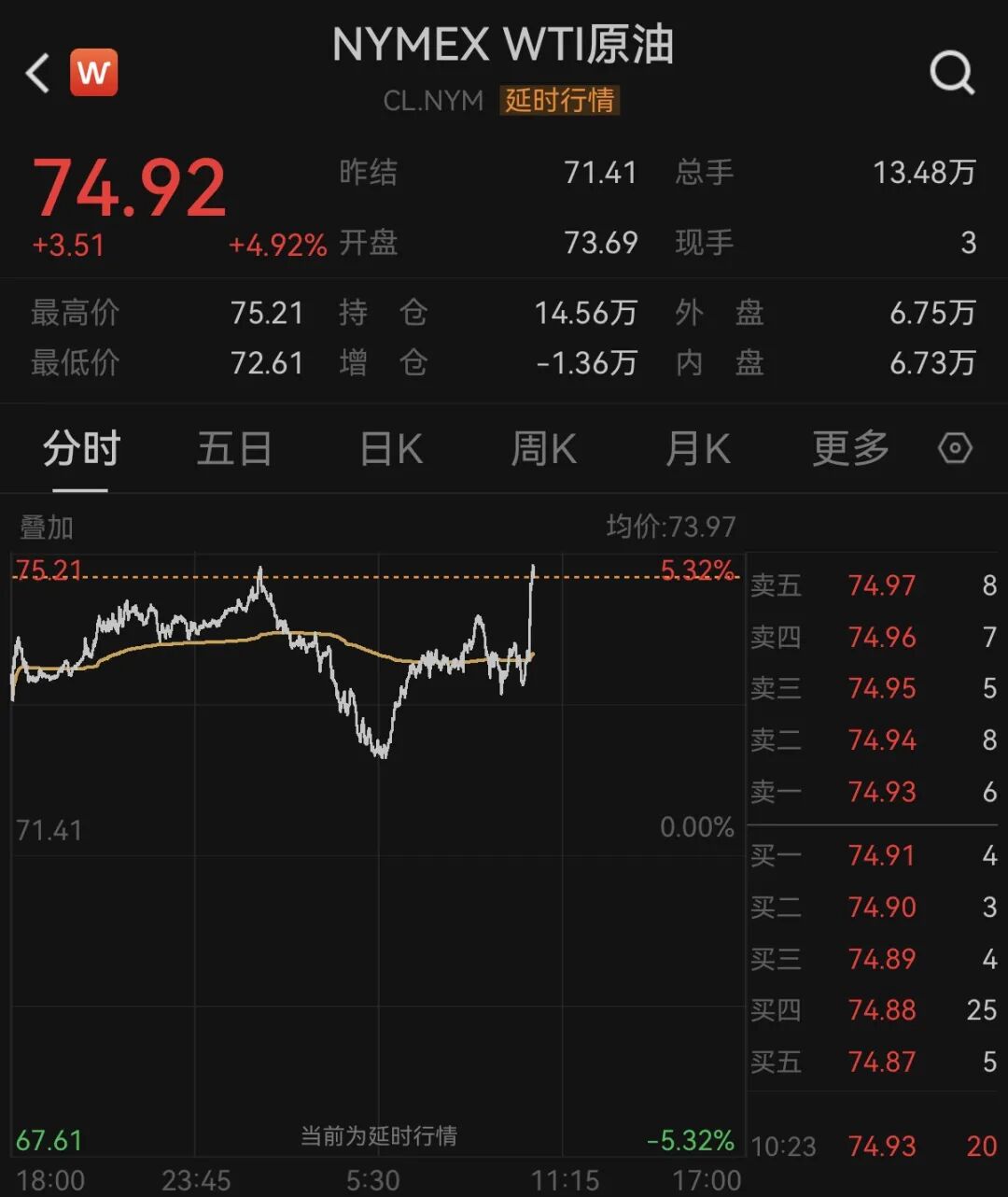 特朗普:重新封锁伊朗!国际油价大涨