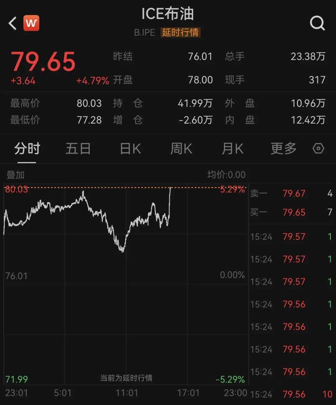 特朗普:重新封锁伊朗!国际油价大涨