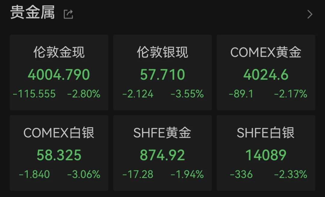 特朗普:重新封锁伊朗!国际油价大涨