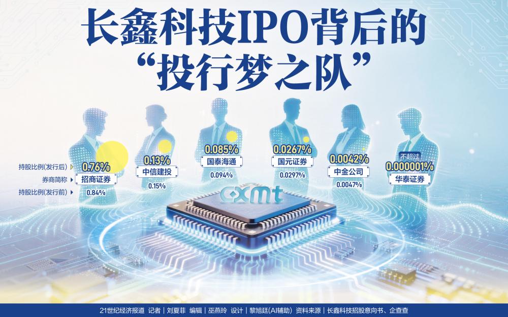 长鑫科技IPO背后的“投行梦之队	”