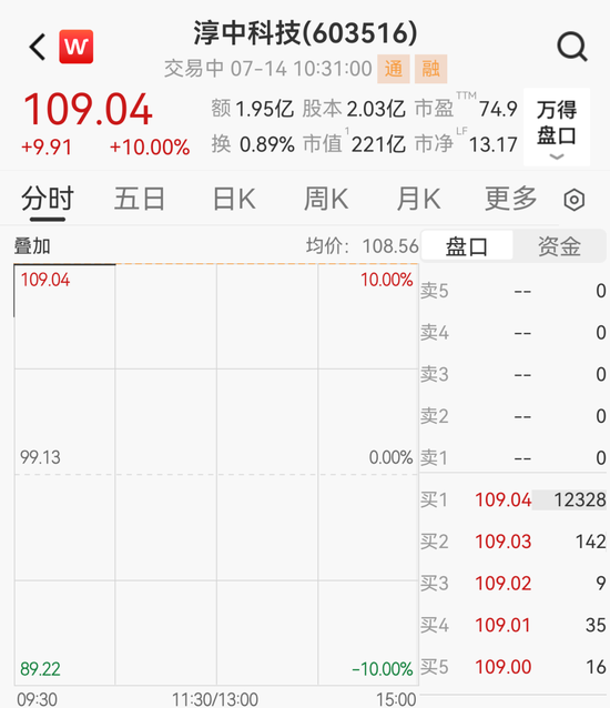 押中沐曦股份	，5000万变8.3亿！2倍大牛股一字涨停