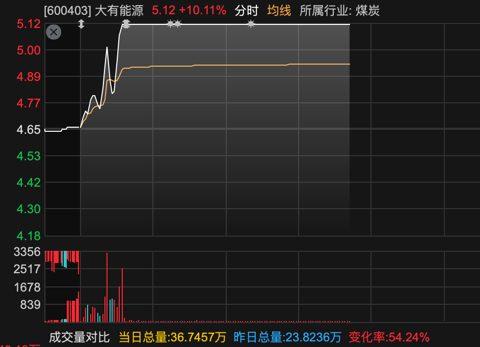 600829，3分钟	，从下跌到涨停