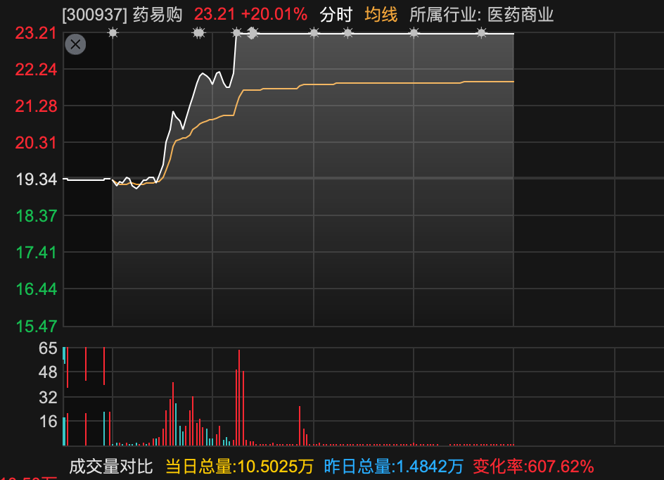 600829，3分钟，从下跌到涨停