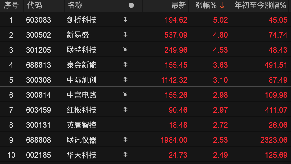 600829，3分钟	，从下跌到涨停