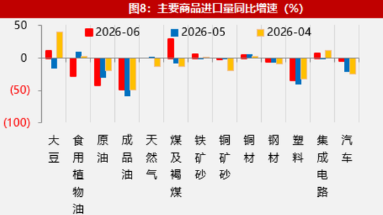 【数据点评】新老产品出口共振，资源品进口有所加快